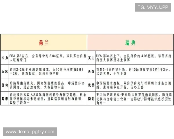 2026年荷兰对阵瑞典世界杯比赛比分预测及双方球队战术分析报告